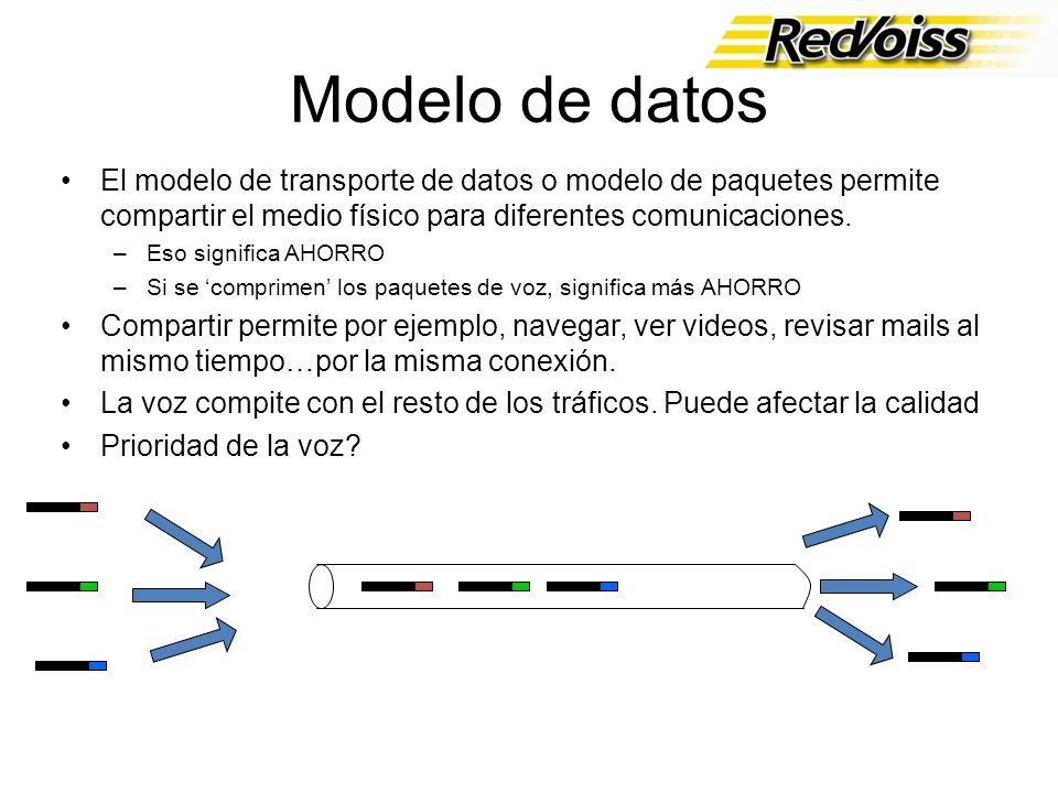 Modelo de datos El modelo de transporte de datos o modelo de paquetes permite compartir el medio físico para diferentes comunicaciones.