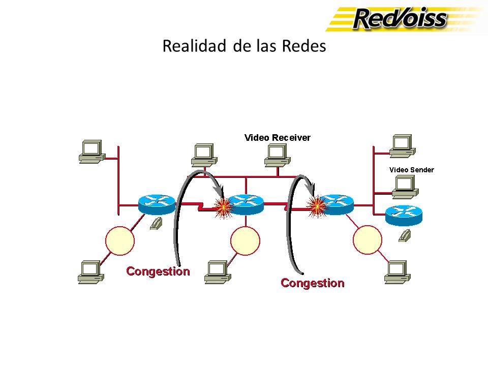 Realidad de las Redes Internet: No es posible controlar QoS (aún)