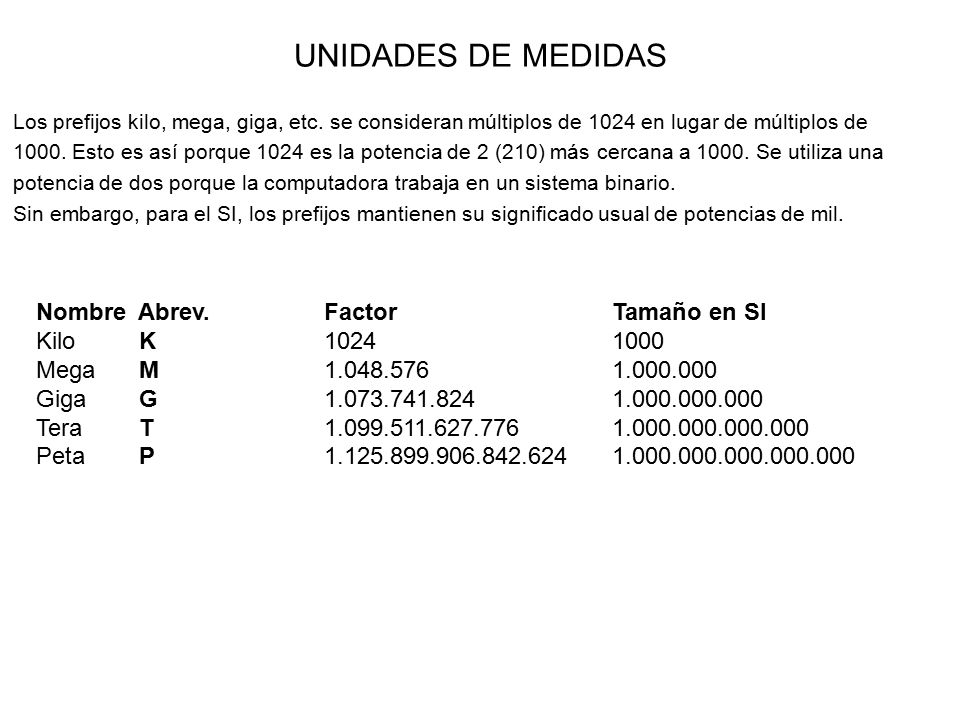 UNIDADES DE MEDIDAS Nombre Abrev. Factor Tamaño en SI Kilo K