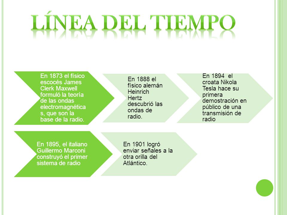 Línea del tiempo En 1873 el físico escocés James Clerk Maxwell formuló la teoría de las ondas electromagnéticas, que son la base de la radio.
