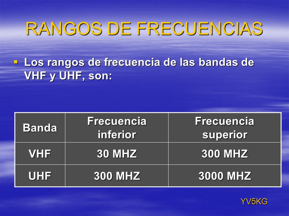 RANGOS DE FRECUENCIAS Los rangos de frecuencia de las bandas de VHF y UHF, son: YV5KG. Banda. Frecuencia inferior.