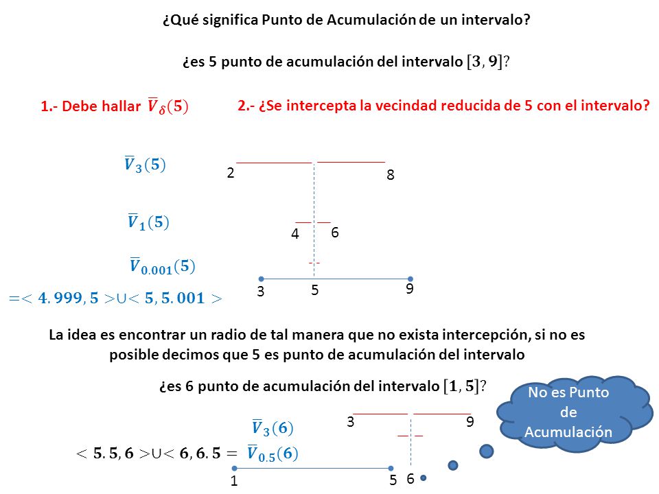 No es Punto de Acumulación