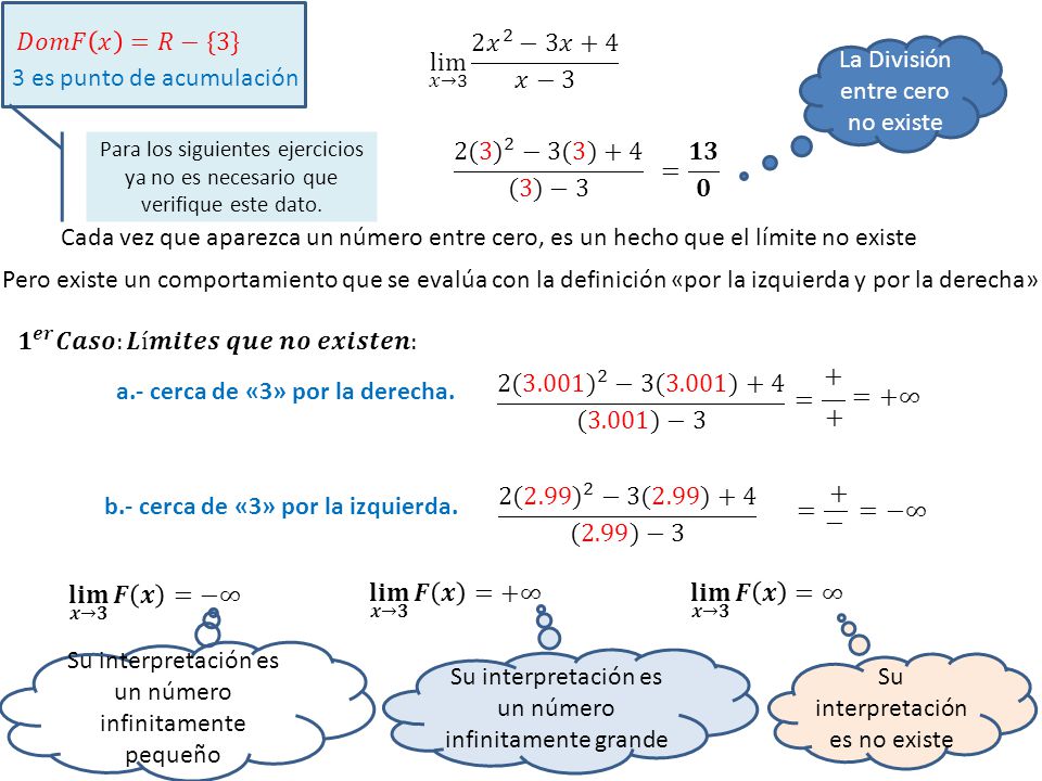 La División entre cero no existe 3 es punto de acumulación