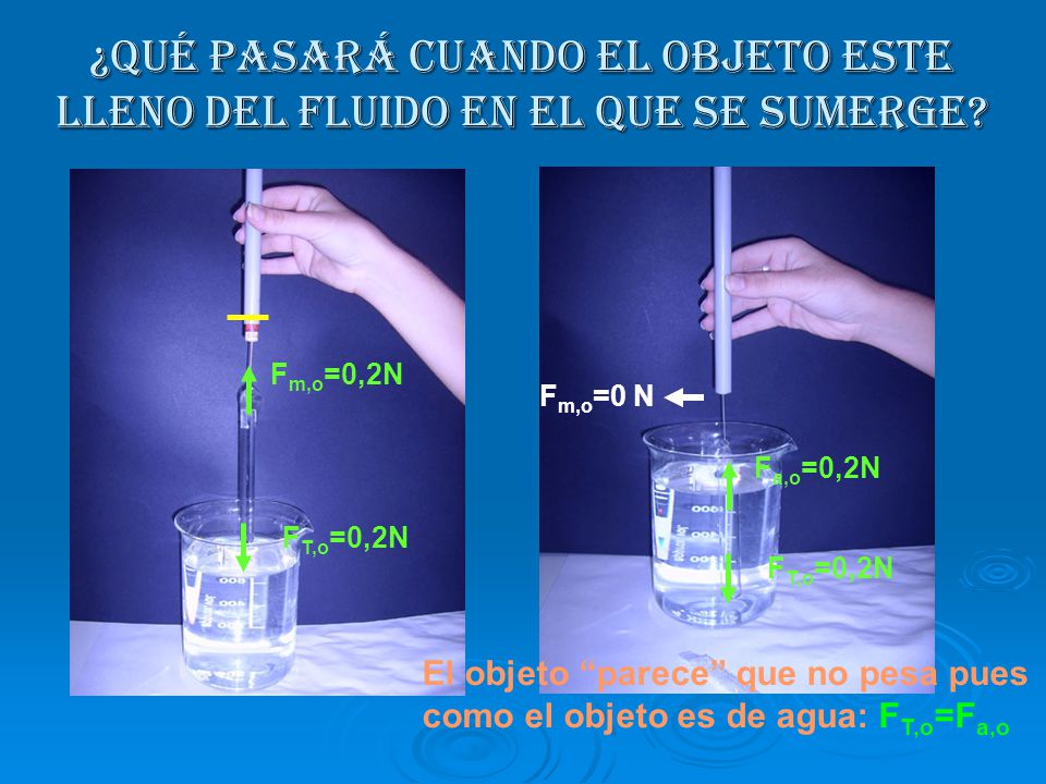 ¿Qué pasará cuando el objeto este lleno del fluido en el que se sumerge