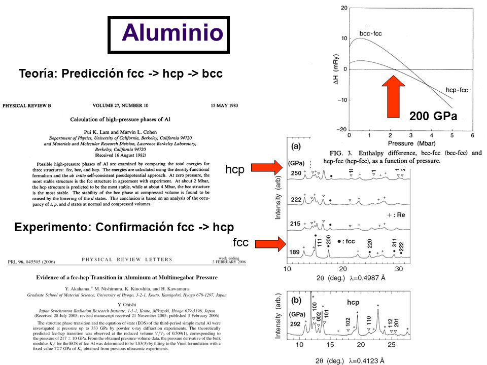 Aluminio Teoría: Predicción fcc -> hcp -> bcc 200 GPa hcp