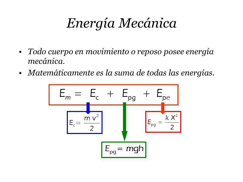 Energía Mecánica Todo cuerpo en movimiento o reposo posee energía mecánica.