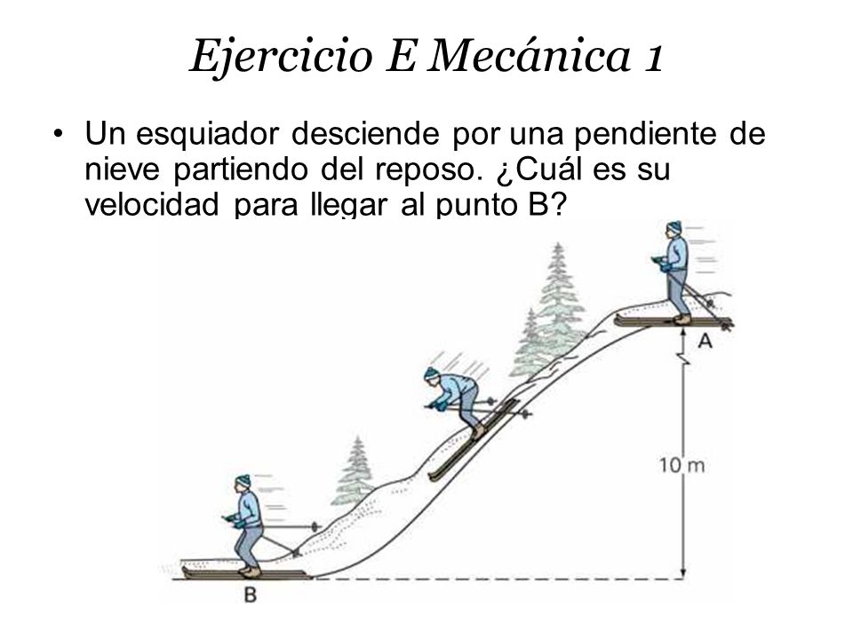 Ejercicio E Mecánica 1 Un esquiador desciende por una pendiente de nieve partiendo del reposo.