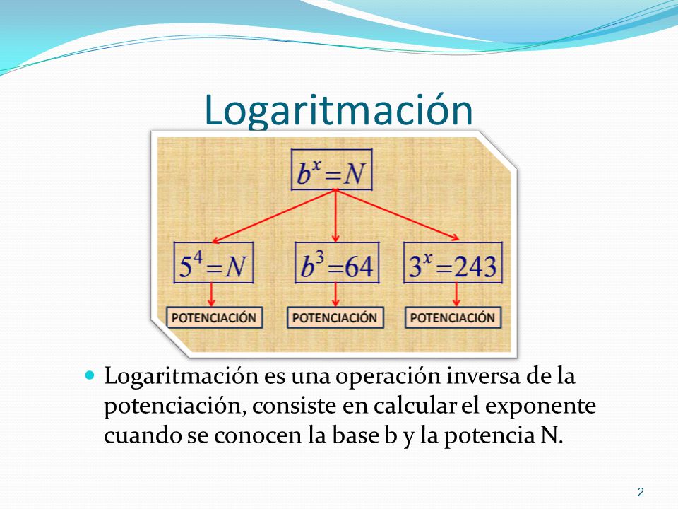 Logaritmación