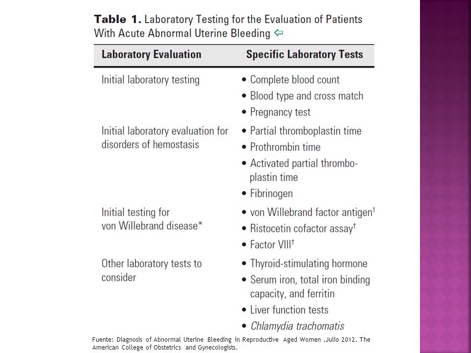 Fuente: Diagnosis of Abnormal Uterine Bleeding in Reproductive Aged Women .Julio 2012.