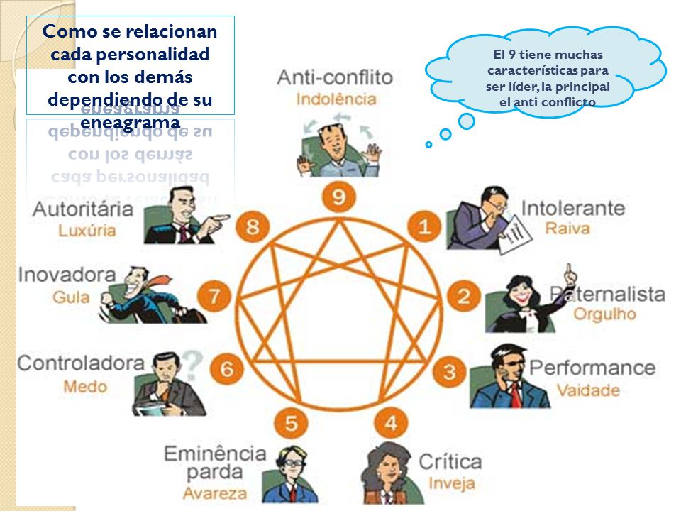 Como se relacionan cada personalidad con los demás dependiendo de su eneagrama