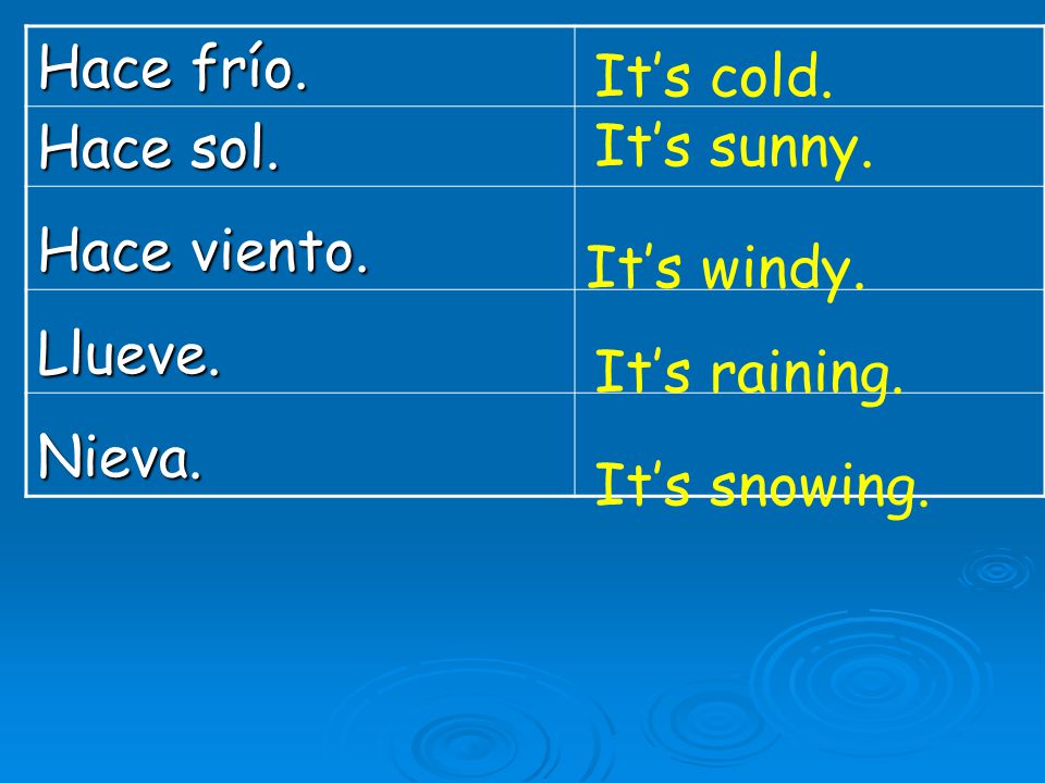 Hace frío. Hace sol. Hace viento. Llueve. Nieva. It’s cold. It’s sunny. It’s windy. It’s raining.