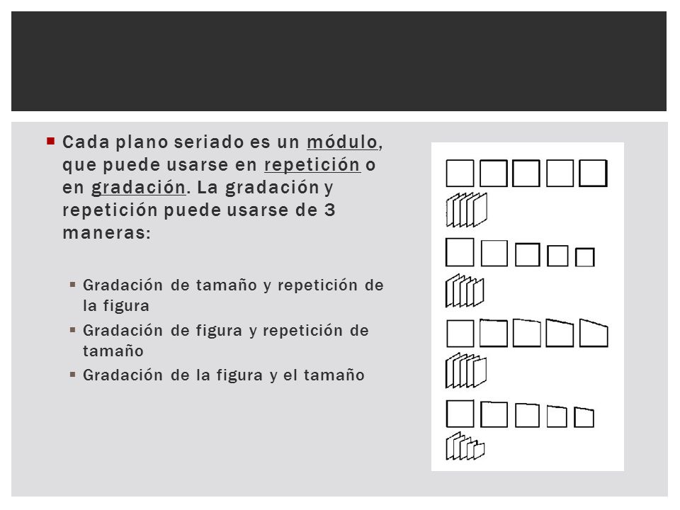 Cada plano seriado es un módulo, que puede usarse en repetición o en gradación. La gradación y repetición puede usarse de 3 maneras: