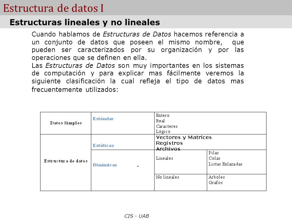 Estructura de datos I Estructuras lineales y no lineales .