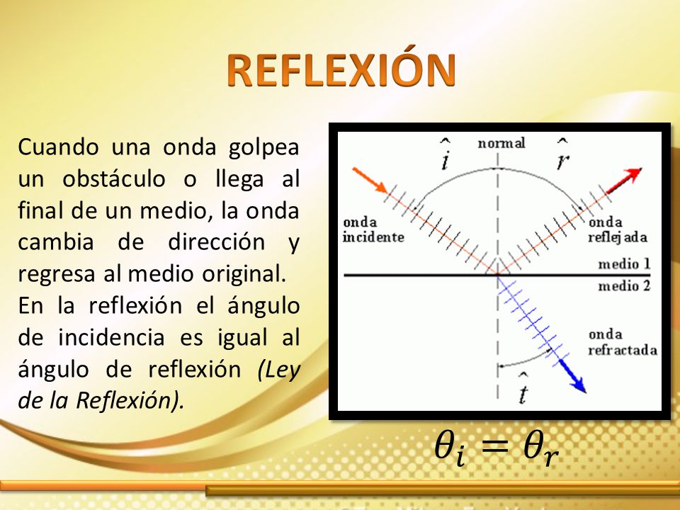 REFLEXIÓN Cuando una onda golpea un obstáculo o llega al final de un medio, la onda cambia de dirección y regresa al medio original.