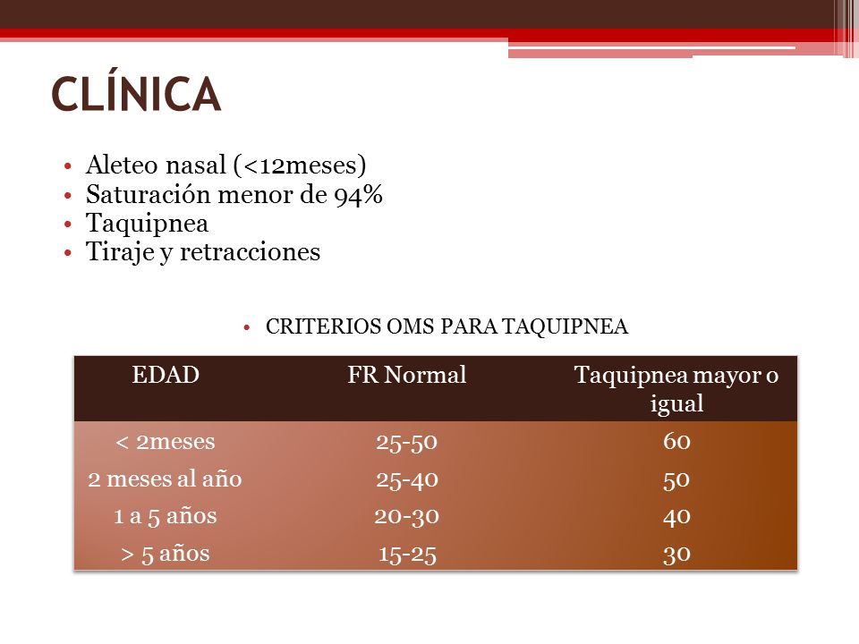 CLÍNICA Aleteo nasal (<12meses) Saturación menor de 94% Taquipnea