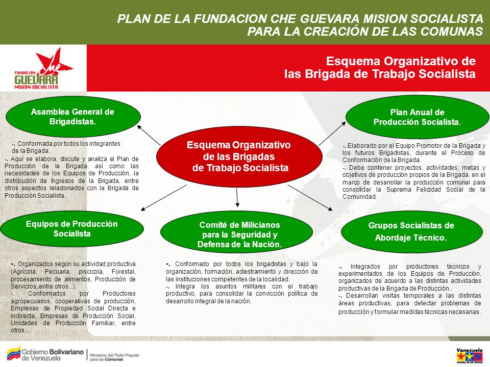 PLAN DE LA FUNDACION CHE GUEVARA MISION SOCIALISTA