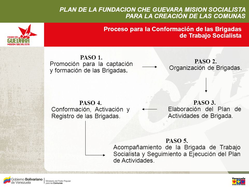 PASO 1. PASO 2. PASO 4. PASO 3. PASO 5.