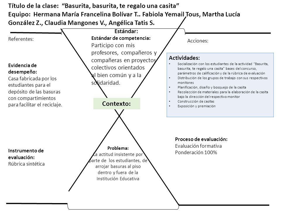 Título de la clase: Basurita, basurita, te regalo una casita