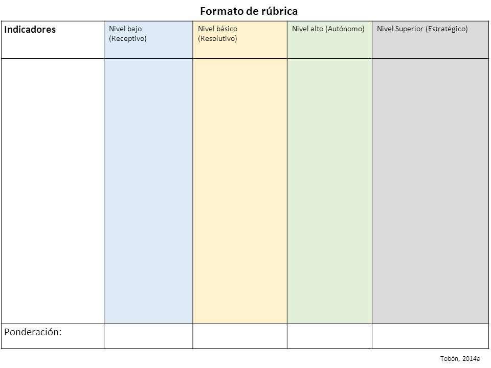 Formato de rúbrica Indicadores Ponderación: Nivel bajo (Receptivo)