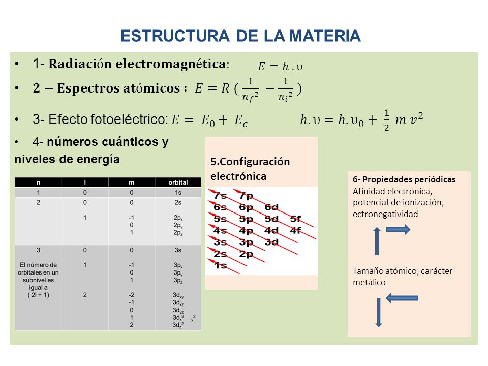ESTRUCTURA DE LA MATERIA