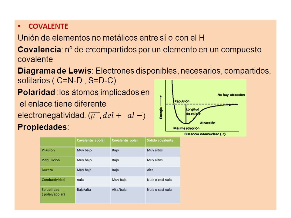 COVALENTE Unión de elementos no metálicos entre sí o con el H. Covalencia: nº de e-compartidos por un elemento en un compuesto covalente.