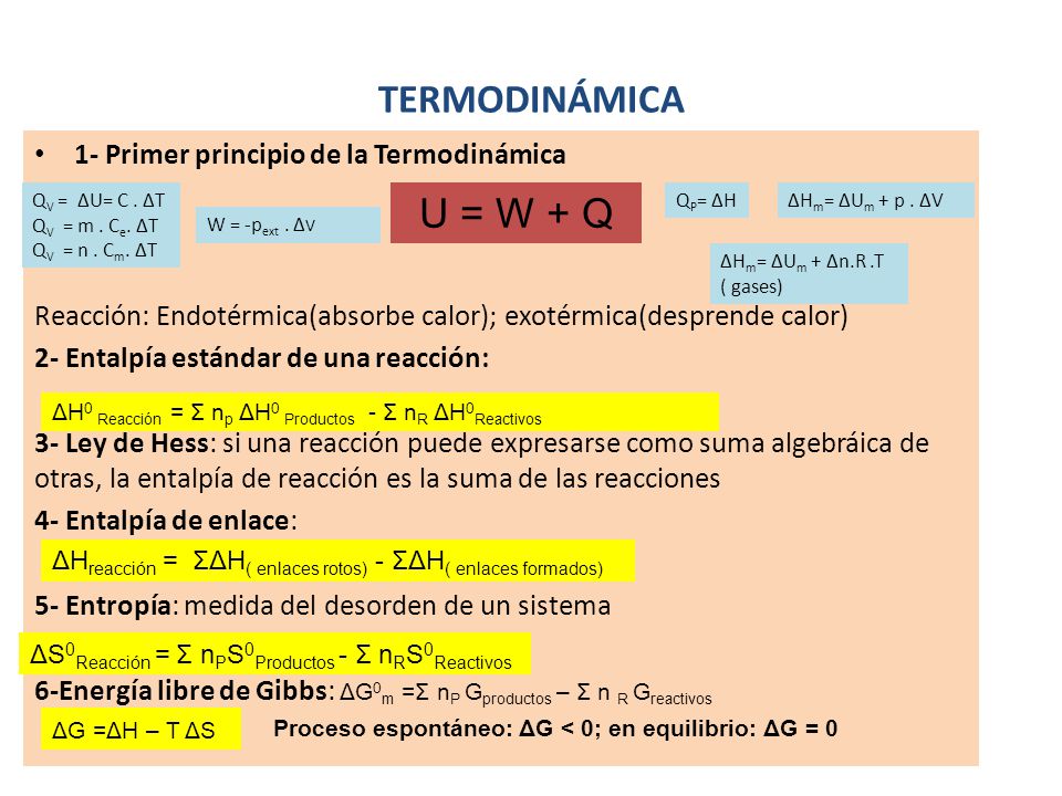 TERMODINÁMICA U = W + Q 1- Primer principio de la Termodinámica