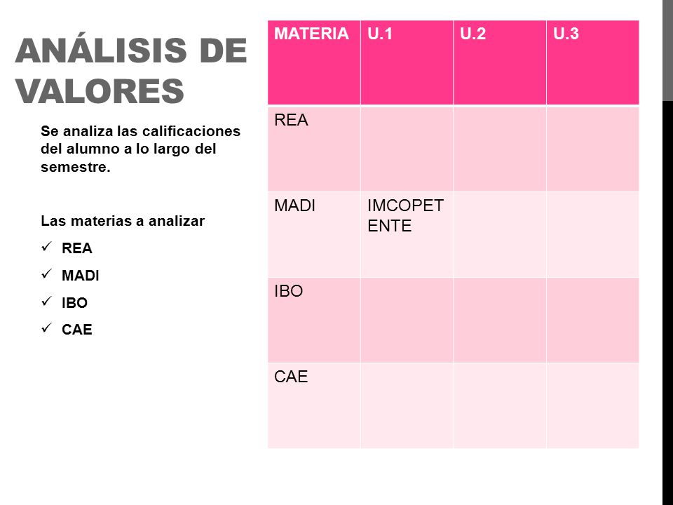 Análisis de valores MATERIA U.1 U.2 U.3 REA MADI IMCOPETENTE IBO CAE