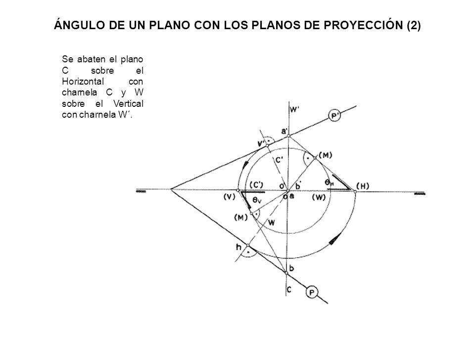 ÁNGULO DE UN PLANO CON LOS PLANOS DE PROYECCIÓN (2)