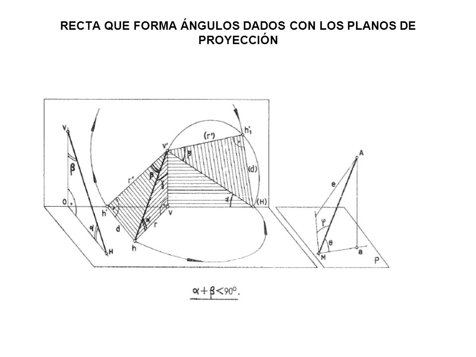 RECTA QUE FORMA ÁNGULOS DADOS CON LOS PLANOS DE PROYECCIÓN