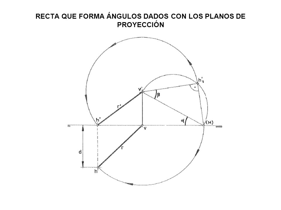 RECTA QUE FORMA ÁNGULOS DADOS CON LOS PLANOS DE PROYECCIÓN