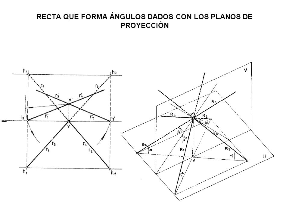 RECTA QUE FORMA ÁNGULOS DADOS CON LOS PLANOS DE PROYECCIÓN
