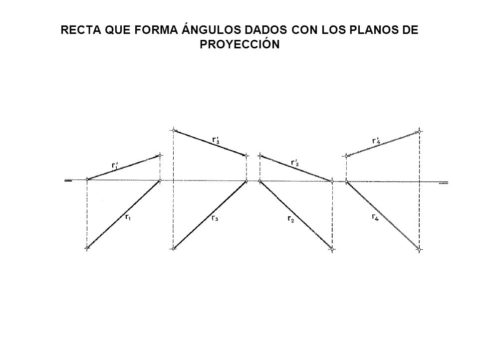 RECTA QUE FORMA ÁNGULOS DADOS CON LOS PLANOS DE PROYECCIÓN