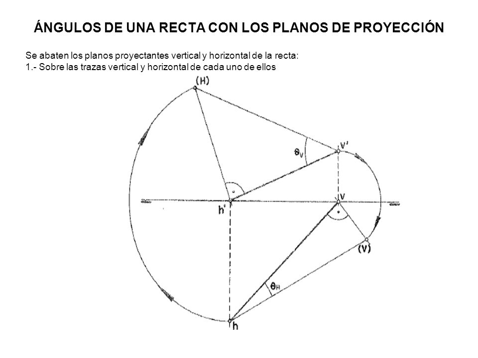 ÁNGULOS DE UNA RECTA CON LOS PLANOS DE PROYECCIÓN