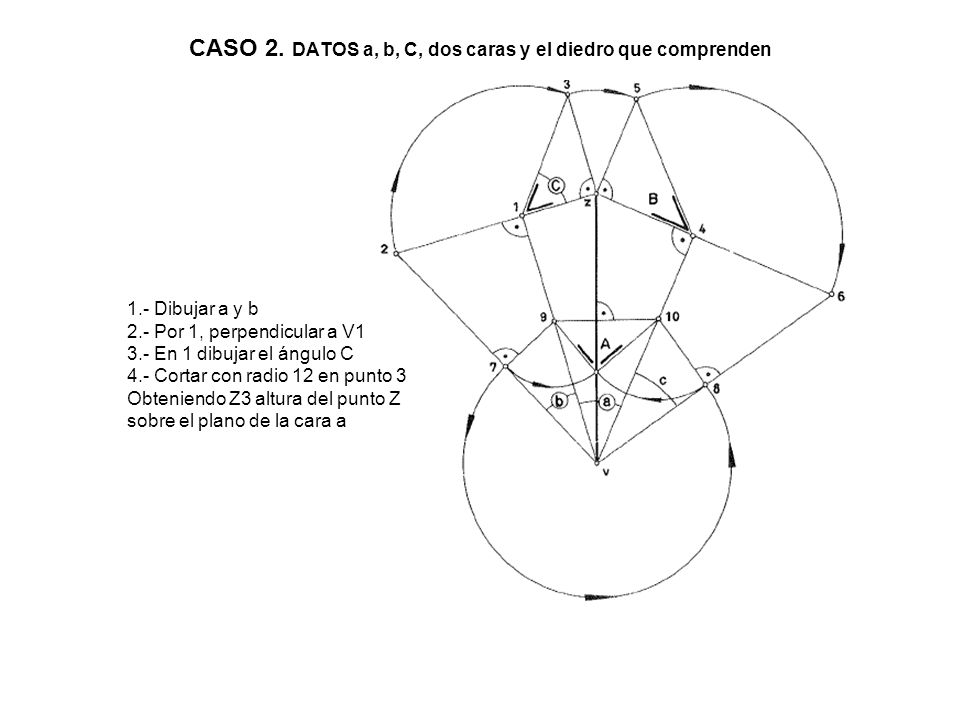 CASO 2. DATOS a, b, C, dos caras y el diedro que comprenden