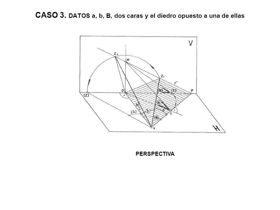 CASO 3. DATOS a, b, B, dos caras y el diedro opuesto a una de ellas
