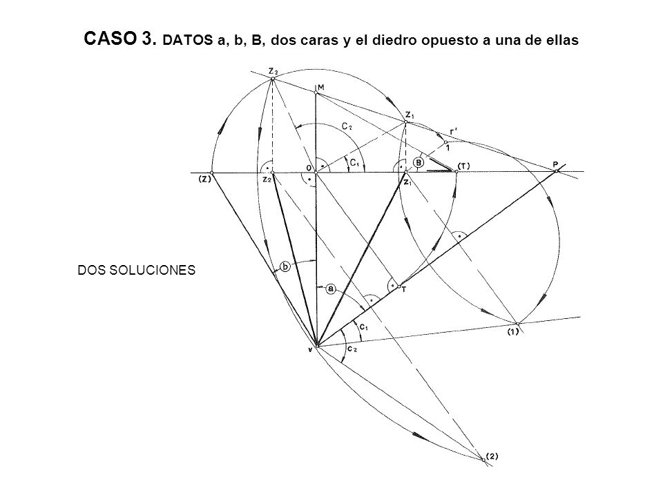 CASO 3. DATOS a, b, B, dos caras y el diedro opuesto a una de ellas