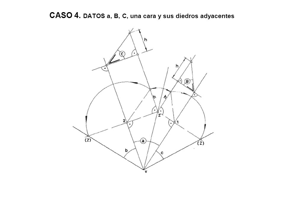 CASO 4. DATOS a, B, C, una cara y sus diedros adyacentes