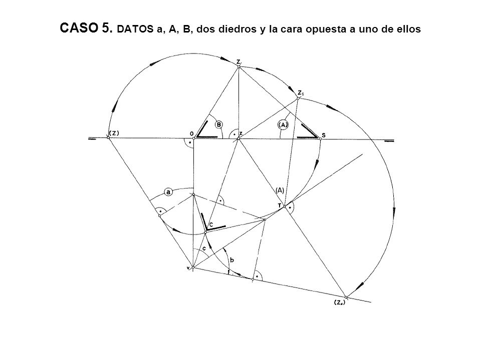 CASO 5. DATOS a, A, B, dos diedros y la cara opuesta a uno de ellos