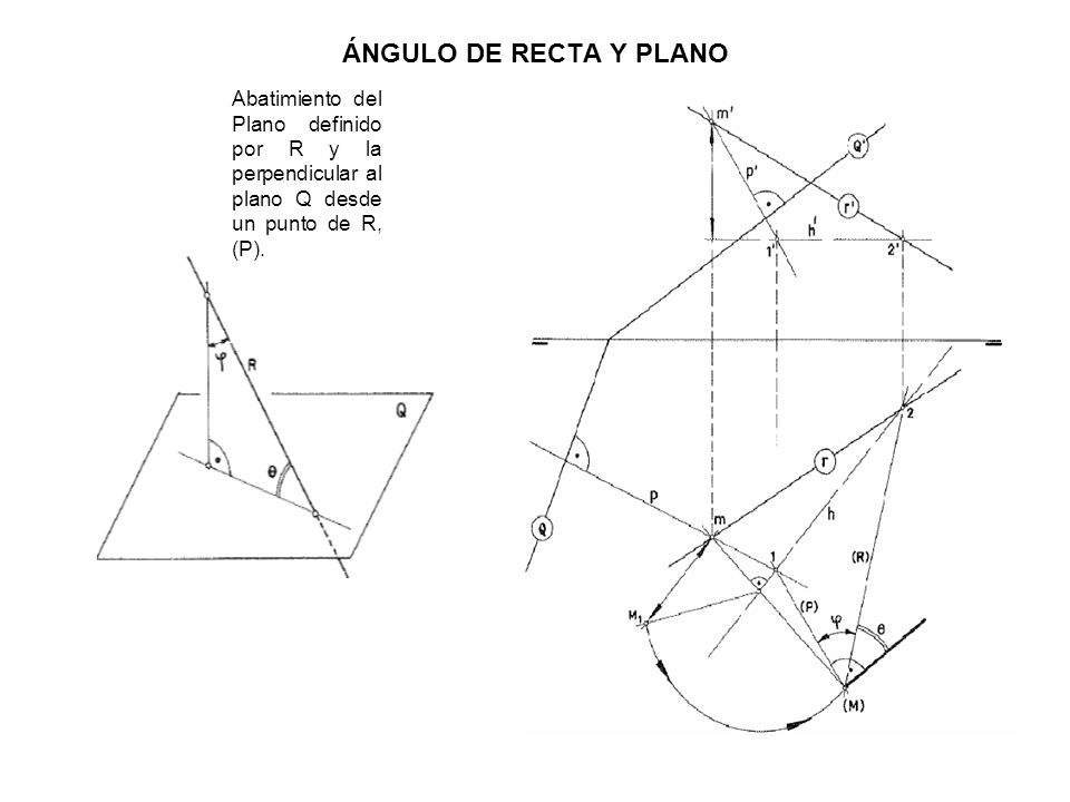 ÁNGULO DE RECTA Y PLANO Abatimiento del Plano definido por R y la perpendicular al plano Q desde un punto de R, (P).