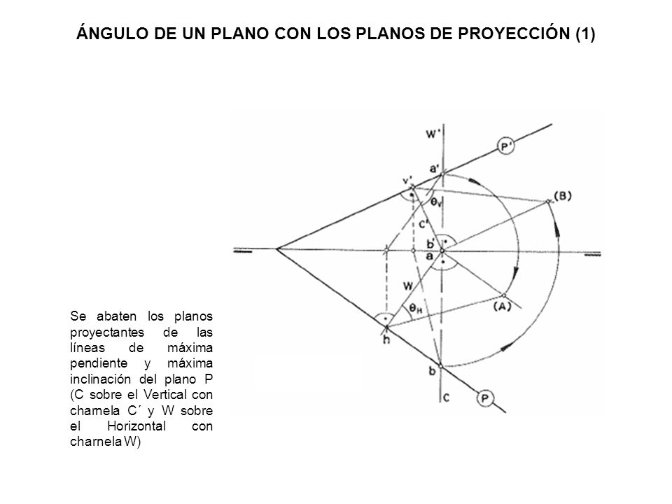ÁNGULO DE UN PLANO CON LOS PLANOS DE PROYECCIÓN (1)