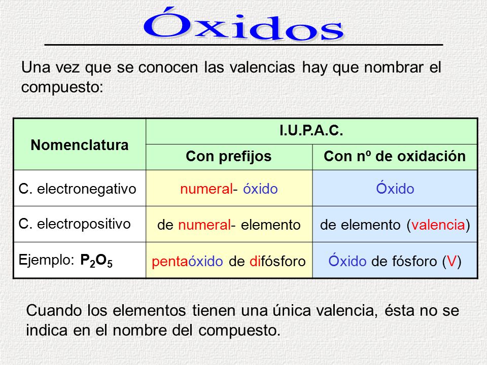 compuesto compuesto. Óxidos. Una vez que se conocen las valencias hay que nombrar el compuesto: Nomenclatura.