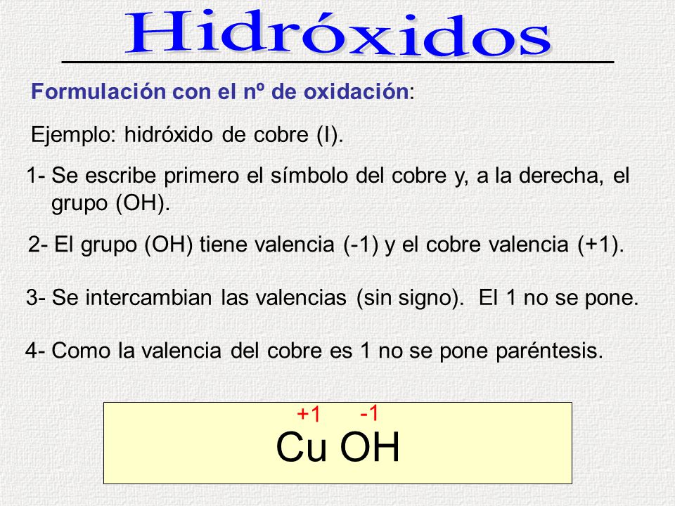 Cu OH Hidróxidos Formulación con el nº de oxidación: