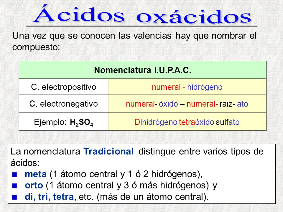 Ácidos oxácidos Una vez que se conocen las valencias hay que nombrar el compuesto: Nomenclatura I.U.P.A.C.