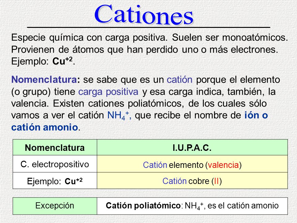 Cationes Especie química con carga positiva. Suelen ser monoatómicos. Provienen de átomos que han perdido uno o más electrones. Ejemplo: Cu+2.