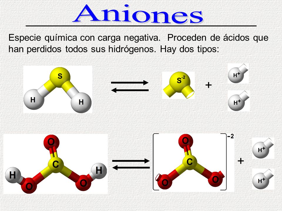 Aniones Especie química con carga negativa. Proceden de ácidos que han perdidos todos sus hidrógenos. Hay dos tipos:
