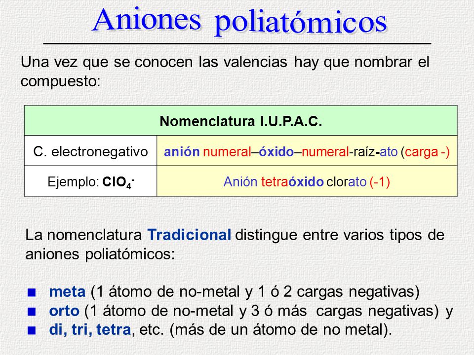 Aniones poliatómicos Una vez que se conocen las valencias hay que nombrar el compuesto: Nomenclatura I.U.P.A.C.