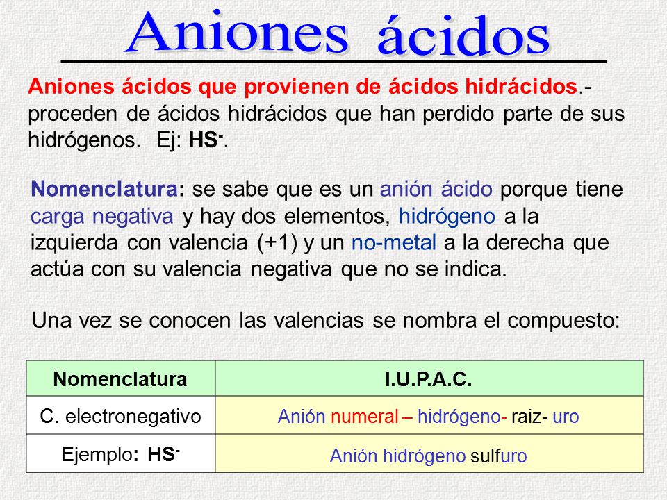 Aniones ácidos Aniones ácidos que provienen de ácidos hidrácidos.- proceden de ácidos hidrácidos que han perdido parte de sus hidrógenos. Ej: HS-.