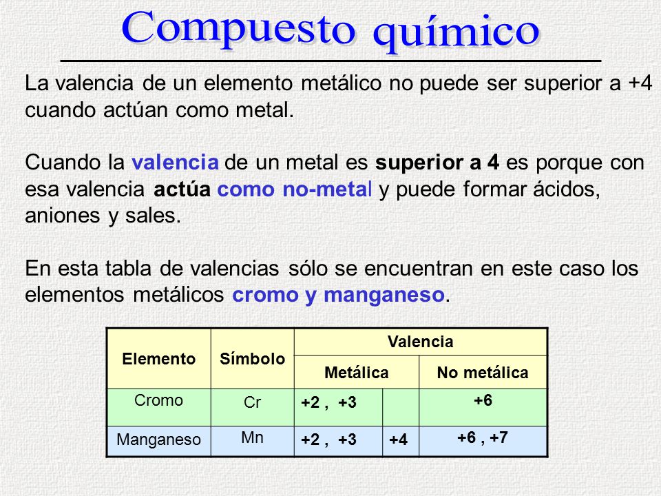 Compuesto químico La valencia de un elemento metálico no puede ser superior a +4 cuando actúan como metal.