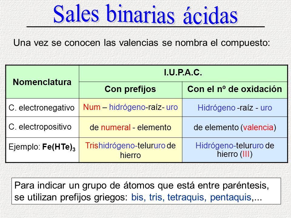 Sales binarias ácidas Una vez se conocen las valencias se nombra el compuesto: Nomenclatura. I.U.P.A.C.