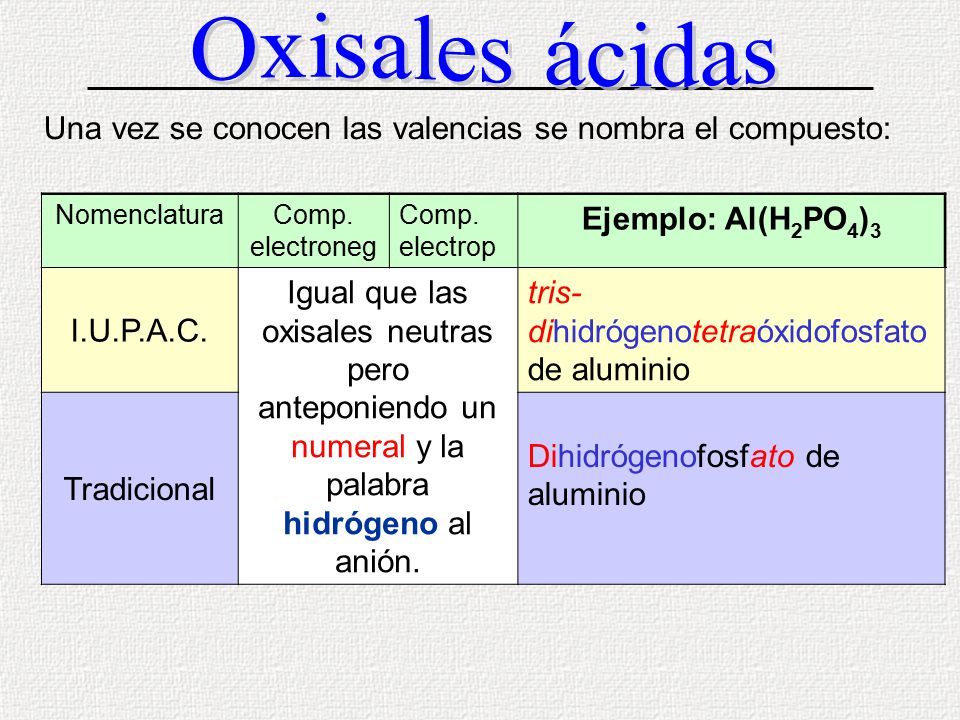 Oxisales ácidas Una vez se conocen las valencias se nombra el compuesto: Nomenclatura. Comp. electroneg.